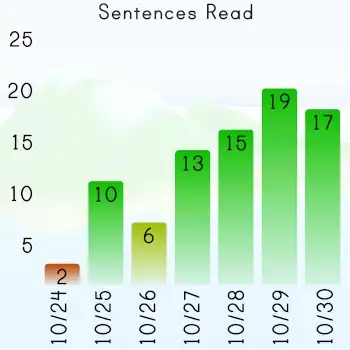 One of the charts available in the parent menu to track children's progress